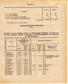 Ghzglhess regbl 1882.djvu # 297