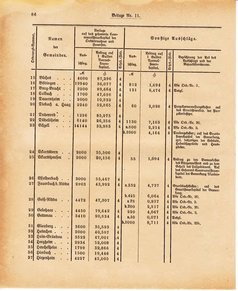 Ghzglhess regbl 1882.djvu # 298