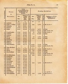 Ghzglhess regbl 1882.djvu # 299