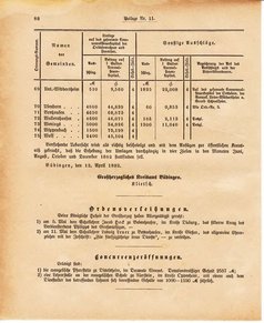 Ghzglhess regbl 1882.djvu # 300