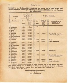 Ghzglhess regbl 1882.djvu # 302