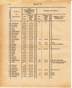Ghzglhess regbl 1882.djvu # 304