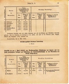 Ghzglhess regbl 1882.djvu # 305