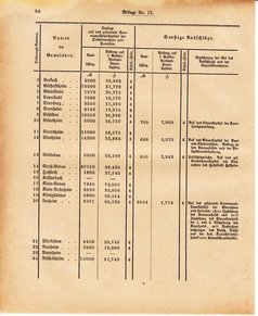 Ghzglhess regbl 1882.djvu # 306