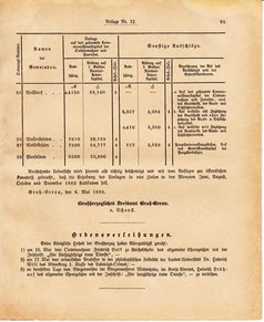 Ghzglhess regbl 1882.djvu # 307