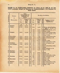 Ghzglhess regbl 1882.djvu # 310