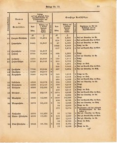 Ghzglhess regbl 1882.djvu # 311