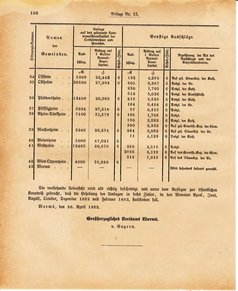 Ghzglhess regbl 1882.djvu # 312