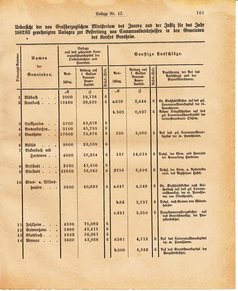 Ghzglhess regbl 1882.djvu # 313