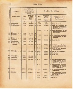 Ghzglhess regbl 1882.djvu # 314