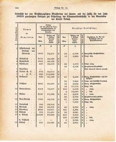 Ghzglhess regbl 1882.djvu # 318