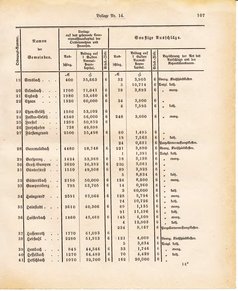 Ghzglhess regbl 1882.djvu # 319