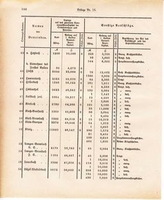 Ghzglhess regbl 1882.djvu # 320