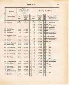 Ghzglhess regbl 1882.djvu # 321