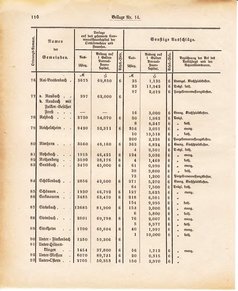 Ghzglhess regbl 1882.djvu # 322