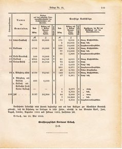 Ghzglhess regbl 1882.djvu # 323