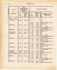 Ghzglhess regbl 1882.djvu # 328