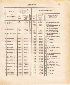 Ghzglhess regbl 1882.djvu # 329