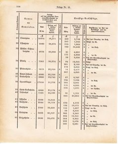 Ghzglhess regbl 1882.djvu # 330