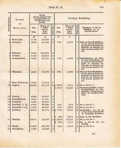 Ghzglhess regbl 1882.djvu # 335