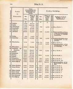Ghzglhess regbl 1882.djvu # 336
