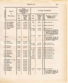 Ghzglhess regbl 1882.djvu # 337