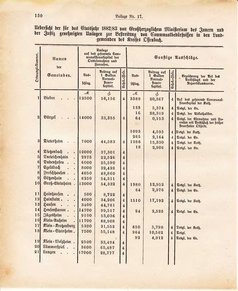 Ghzglhess regbl 1882.djvu # 342