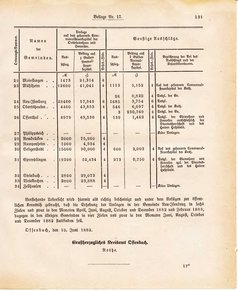 Ghzglhess regbl 1882.djvu # 343