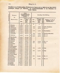 Ghzglhess regbl 1882.djvu # 344