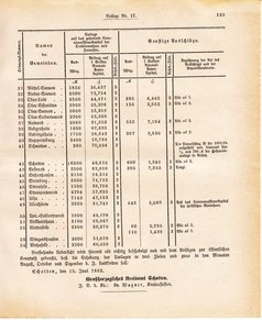 Ghzglhess regbl 1882.djvu # 345