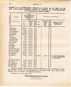 Ghzglhess regbl 1882.djvu # 346