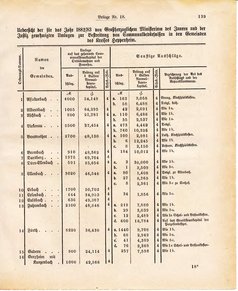 Ghzglhess regbl 1882.djvu # 351