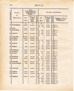 Ghzglhess regbl 1882.djvu # 352