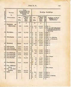 Ghzglhess regbl 1882.djvu # 353