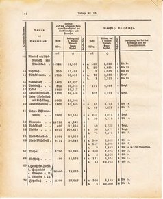 Ghzglhess regbl 1882.djvu # 354