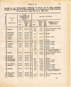 Ghzglhess regbl 1882.djvu # 359