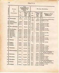 Ghzglhess regbl 1882.djvu # 360