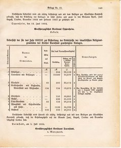 Ghzglhess regbl 1882.djvu # 361