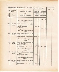 Ghzglhess regbl 1882.djvu # 390