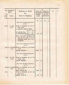 Ghzglhess regbl 1882.djvu # 391