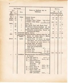 Ghzglhess regbl 1882.djvu # 394