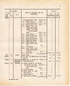 Ghzglhess regbl 1882.djvu # 395