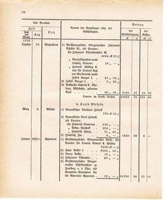 Ghzglhess regbl 1882.djvu # 396