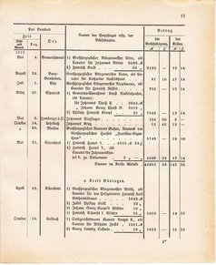 Ghzglhess regbl 1882.djvu # 397