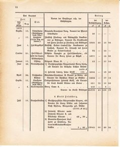 Ghzglhess regbl 1882.djvu # 398