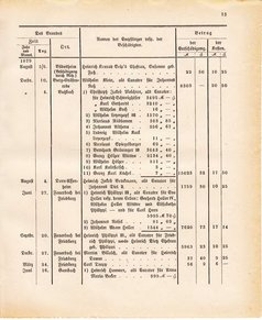 Ghzglhess regbl 1882.djvu # 399