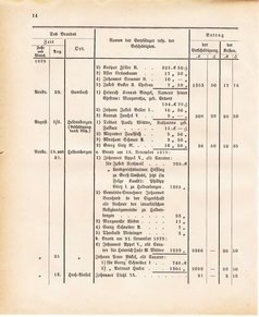 Ghzglhess regbl 1882.djvu # 400