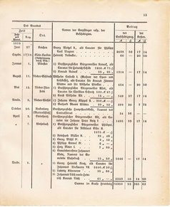 Ghzglhess regbl 1882.djvu # 401
