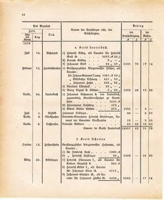 Ghzglhess regbl 1882.djvu # 402