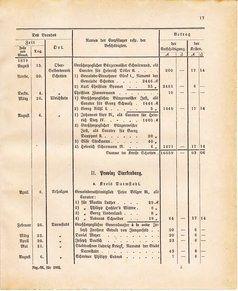 Ghzglhess regbl 1882.djvu # 403